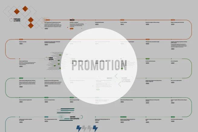 Comment planifier la sortie de votre projet musical sur les plateformes de streaming ?